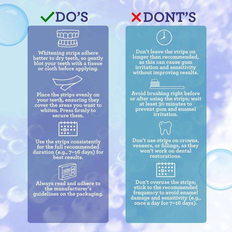 GuruNanda Whitening Strips, 7-day treatment (7 Packets - 2 Strips per pack)- Enamel-Safe Strips for Sensitive Teeth - Non-Slip, Dry Strip Technology